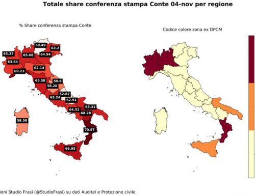 Da chi è stata vista la conferenza stampa di #Conte? Ecco lo share in ogni regione