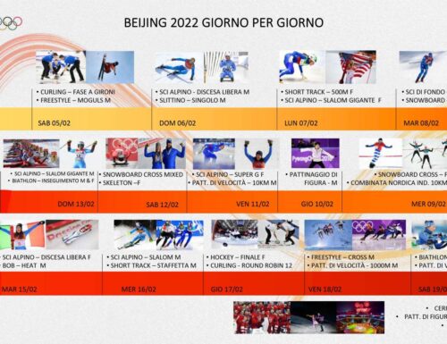 #Bejing2022: Discovery+ la Casa dei Giochi Olimpici invernali con oltre 1200 ore live